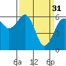 Mad River Slough tide chart for Friday, March 31, 2023