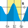 Mad River Slough tide chart for Monday, March 6, 2023