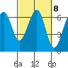 Mad River Slough tide chart for Wednesday, March 8, 2023