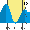Mad River Slough tide chart for Wednesday, April 12, 2023