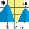 Mad River Slough tide chart for Thursday, April 13, 2023