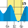 Mad River Slough tide chart for Saturday, April 15, 2023