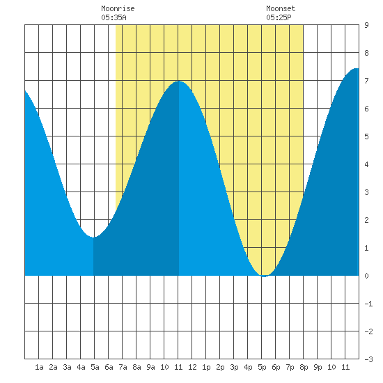 Mad River Slough tide chart for Monday, April 17, 2023