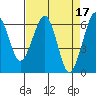 Mad River Slough tide chart for Monday, April 17, 2023