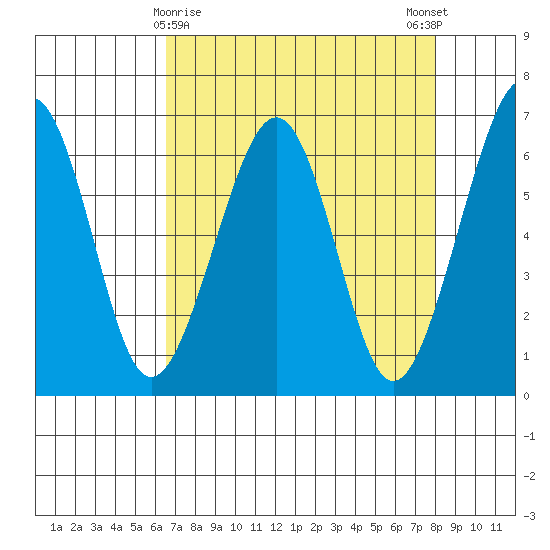 Mad River Slough tide chart for Tuesday, April 18, 2023