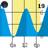 Mad River Slough tide chart for Wednesday, April 19, 2023