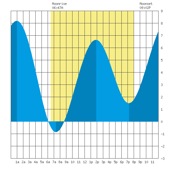 Mad River Slough tide chart for Thursday, April 20, 2023
