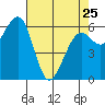 Mad River Slough tide chart for Tuesday, April 25, 2023