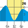 Mad River Slough tide chart for Wednesday, April 26, 2023