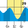 Mad River Slough tide chart for Saturday, April 29, 2023