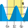 Mad River Slough tide chart for Thursday, April 6, 2023