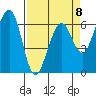 Mad River Slough tide chart for Saturday, April 8, 2023
