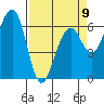 Mad River Slough tide chart for Sunday, April 9, 2023
