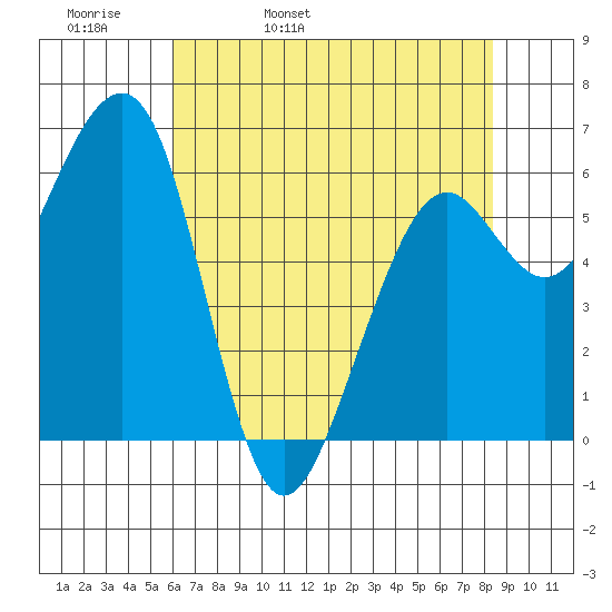 Mad River Slough tide chart for Wednesday, May 10, 2023