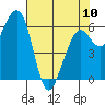 Mad River Slough tide chart for Wednesday, May 10, 2023