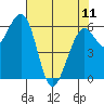 Mad River Slough tide chart for Thursday, May 11, 2023