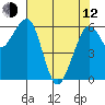 Mad River Slough tide chart for Friday, May 12, 2023