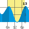 Mad River Slough tide chart for Saturday, May 13, 2023