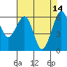 Mad River Slough tide chart for Sunday, May 14, 2023