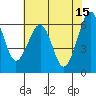Mad River Slough tide chart for Monday, May 15, 2023