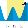 Mad River Slough tide chart for Tuesday, May 16, 2023