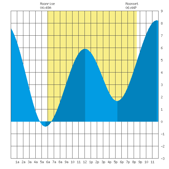 Mad River Slough tide chart for Wednesday, May 17, 2023