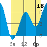 Mad River Slough tide chart for Thursday, May 18, 2023