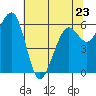 Mad River Slough tide chart for Tuesday, May 23, 2023