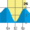 Mad River Slough tide chart for Friday, May 26, 2023