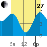 Mad River Slough tide chart for Saturday, May 27, 2023
