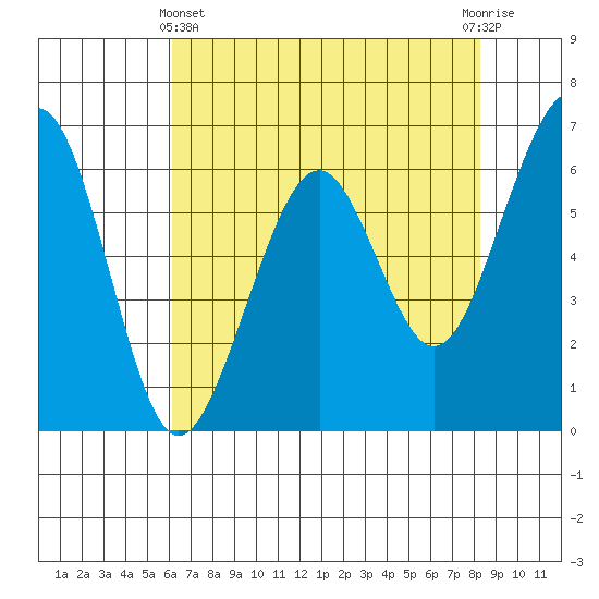 Mad River Slough tide chart for Thursday, May 4, 2023