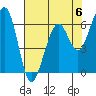 Mad River Slough tide chart for Saturday, May 6, 2023