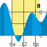 Mad River Slough tide chart for Monday, May 8, 2023