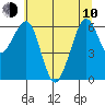 Mad River Slough tide chart for Saturday, June 10, 2023