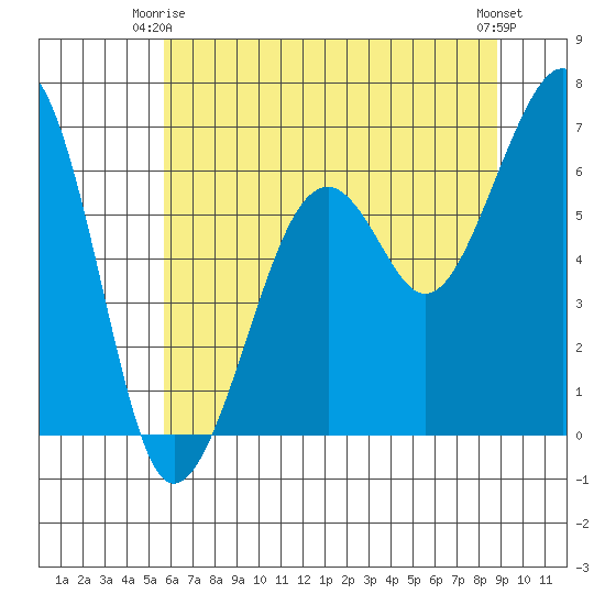 Mad River Slough tide chart for Friday, June 16, 2023