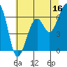 Mad River Slough tide chart for Friday, June 16, 2023