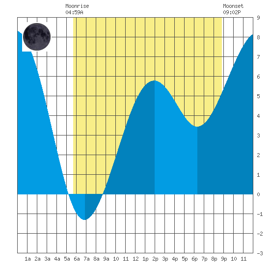 Mad River Slough tide chart for Saturday, June 17, 2023
