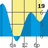 Mad River Slough tide chart for Monday, June 19, 2023