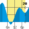 Mad River Slough tide chart for Tuesday, June 20, 2023
