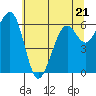 Mad River Slough tide chart for Wednesday, June 21, 2023