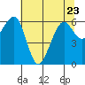 Mad River Slough tide chart for Friday, June 23, 2023