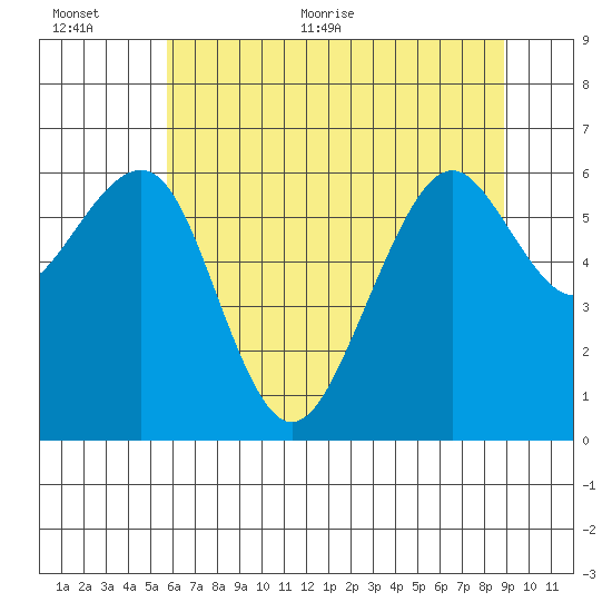 Mad River Slough tide chart for Saturday, June 24, 2023