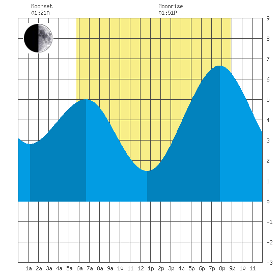 Mad River Slough tide chart for Monday, June 26, 2023