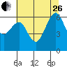 Mad River Slough tide chart for Monday, June 26, 2023