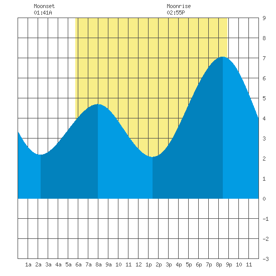Mad River Slough tide chart for Tuesday, June 27, 2023