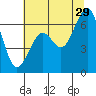 Mad River Slough tide chart for Thursday, June 29, 2023