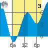 Mad River Slough tide chart for Saturday, June 3, 2023
