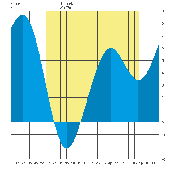 Mad River Slough tide chart for Tuesday, June 6, 2023
