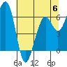 Mad River Slough tide chart for Tuesday, June 6, 2023