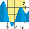 Mad River Slough tide chart for Wednesday, June 7, 2023
